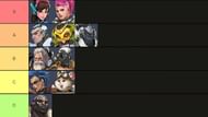 Tank Hero Tier List (Image via Tiermaker.com)
